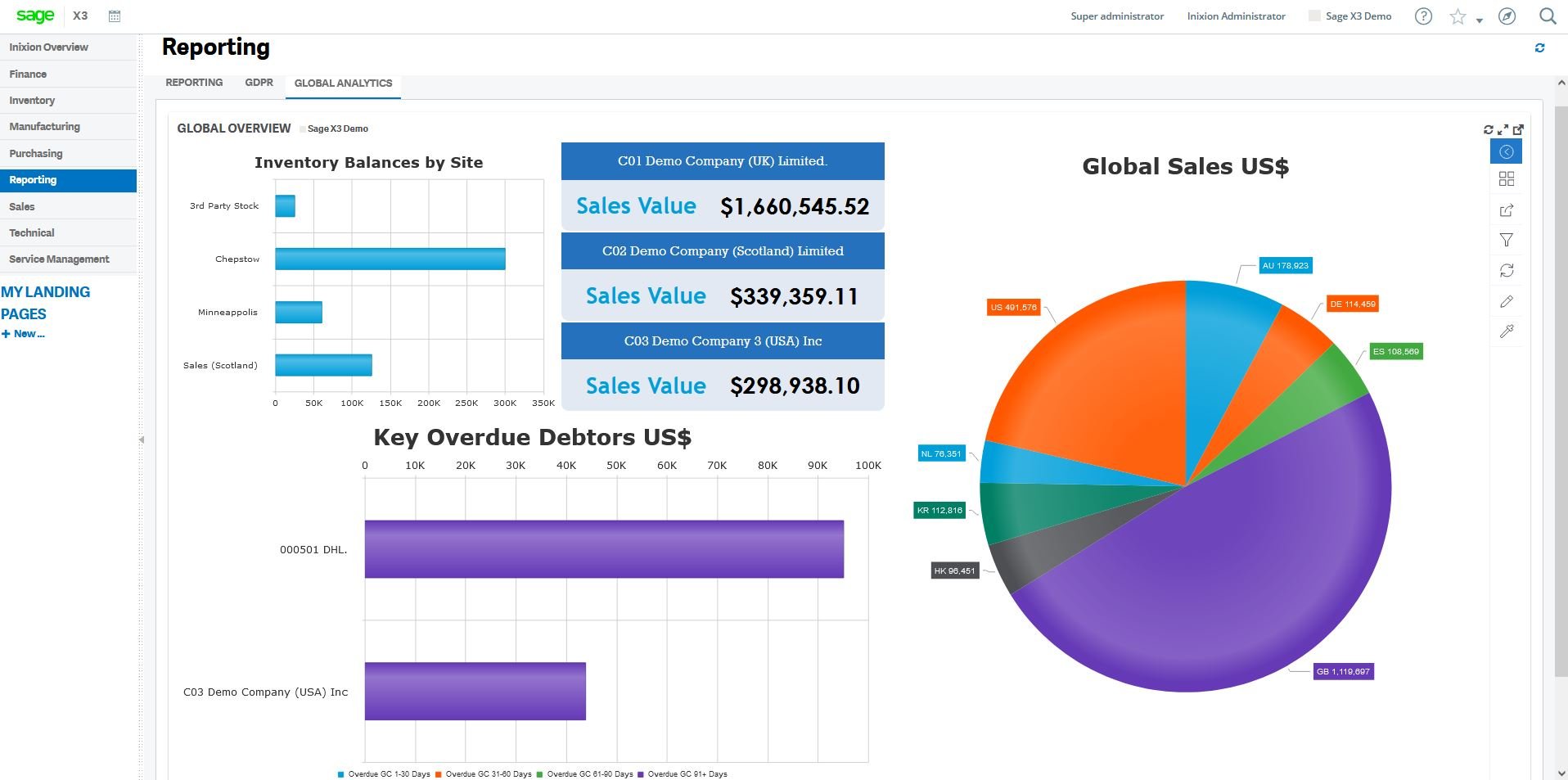 Global Sales Screenshot 1 Cash flow reporting screen in Sage X3