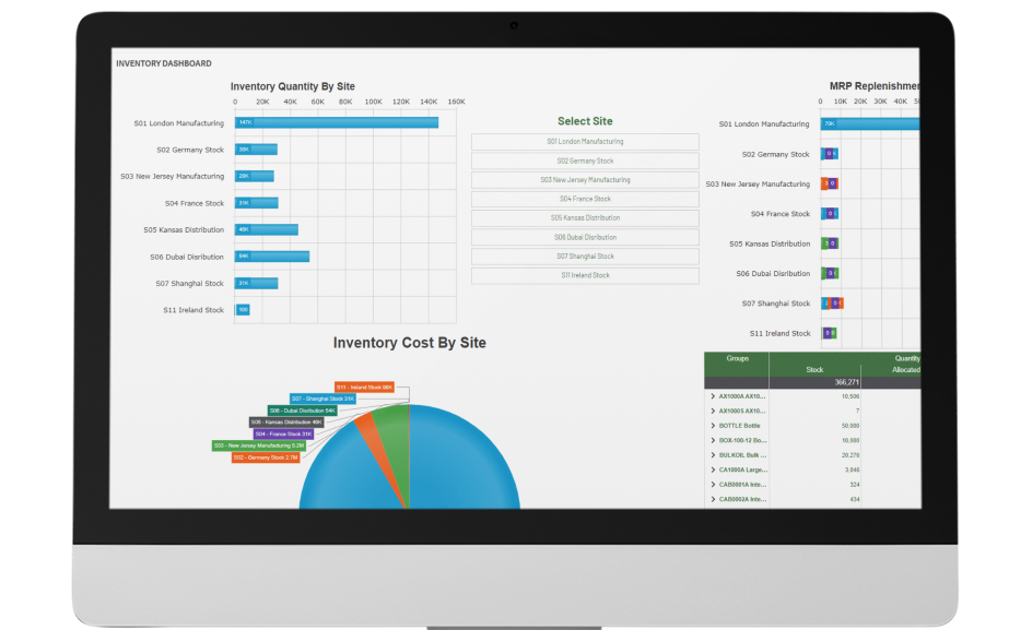 SEI in pc Screenshot of Sage X3 Enterprise Intelligence on mac screen
