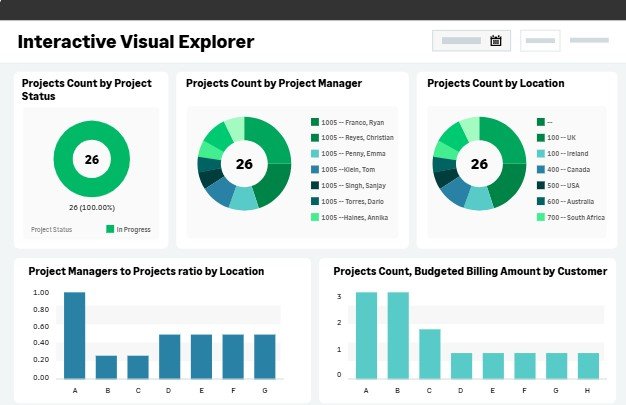 financial reporting an dashboards